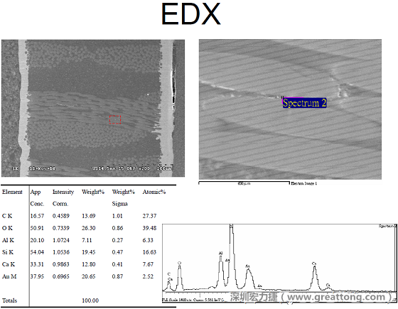 ACF(Conductive Anodic Filament，導(dǎo)墊性細(xì)絲物，陽極性玻璃纖維絲漏電現(xiàn)象)。用EDX打出來Au(金)的元素介于通孔與盲孔之間第二個位置。