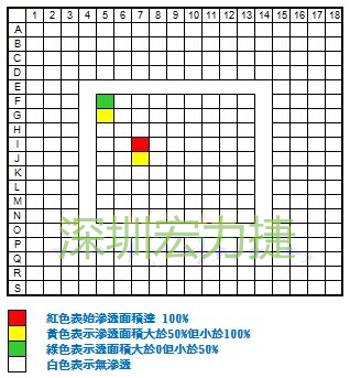 BGA的染紅紀(jì)錄表