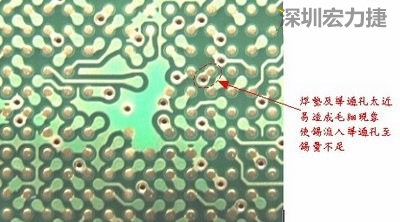 這是導(dǎo)通孔(via)擺在焊墊旁(solder pad)的不良設(shè)計(jì)，這種設(shè)計(jì)焊錫非常容易流進(jìn)通孔而造成錫量不足的空焊現(xiàn)象