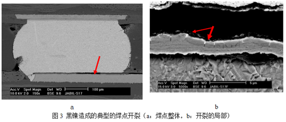 當(dāng)這種焊墊進(jìn)行高溫焊接時，作為可焊性保護(hù)層的金會迅速溶解到錫膏中去，而已經(jīng)被腐蝕氧化的鎳則無法與熔融的錫形成共化物(IMC)，導(dǎo)致焊點可靠性嚴(yán)重下降，只要稍微受外力影響即發(fā)生開裂-深圳宏力捷