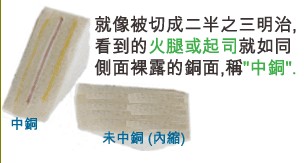 當SMD超出成型線外，若依原稿制作，即會在最后CNC成型時造成橫切銅面之情形，而側(cè)邊有裸銅之現(xiàn)象。-深圳宏力捷