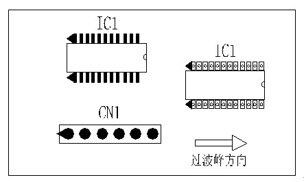 多芯插座、連接線組、腳間距密集的雙排腳手工插件IC，其長邊方向必須與過波峰方向平行，并且在前后最旁邊的腳上增加假焊盤或加大原焊盤的面積，以吸收拖尾焊錫解決連焊問題。