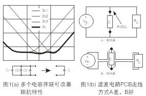 為了降低濾波電容器(C)的ESL，電容器引腳的引線長度應盡量減短