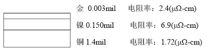 隨著信號的頻率越來越高，因趨膚效應(yīng)造成信號在多鍍層中傳輸?shù)那闆r對信號質(zhì)量的影響越明顯：