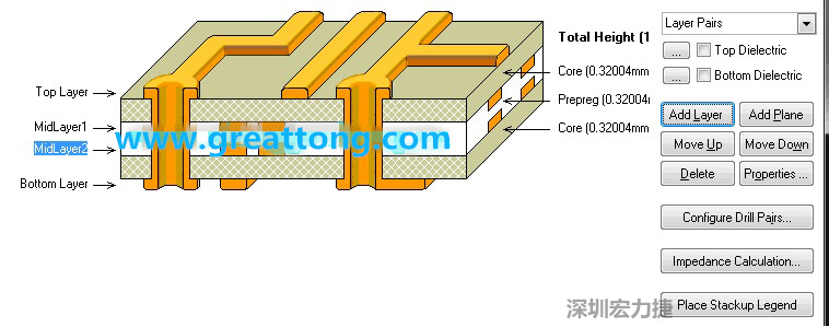因為我們要設(shè)計的是一款4層板，所以我們還要增加兩層線路層才是一個4層板，參考下圖，我們可以點擊右邊的Add Layer 來增加兩層線路層