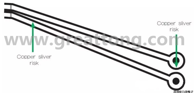 一個非常狹窄的裂片風(fēng)險區(qū)域，例如圖中這個原始設(shè)計檔內(nèi)的案例，在制造時可能不受控制地剝離，導(dǎo)致短路和良率問題。 