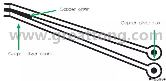 圖3 在這個案例中，化學(xué)蝕刻會改變狹窄裂片填充的形狀/尺寸；裂片剝離時會產(chǎn)生意料不到的碎屑或漂浮物。