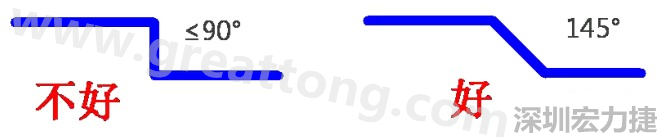 相鄰之間不應(yīng)有過長的平行線(當(dāng)然同一電流回路平行走線是可以的)，上下層走線盡量采用交叉用垂直方式，走線不要突然拐角（即：≤90°），直角、銳角在高頻電路中會(huì)影響電氣性能