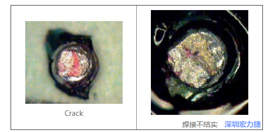 紅墨水試驗(yàn)主要用來(lái)判斷這些PCBA加工問(wèn)題：Crack、焊接不結(jié)實(shí)