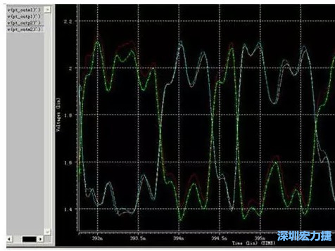 差分對IN，OUT的HSPICE仿真圖 通過差分對IN，OUT的HSPICE仿真