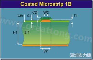 在實(shí)際的阻抗計(jì)算中，通常對于表面微帶線采用下圖所示的模型進(jìn)行計(jì)算