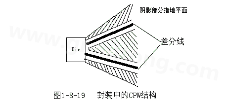 通過地平面的隔離也可以起到很好的屏蔽作用，這種結(jié)構(gòu)在高頻的（10G以上）IC封裝PCB設(shè)計(jì)中經(jīng)常會(huì)用采用，被稱為CPW結(jié)構(gòu)，可以保證嚴(yán)格的差分阻抗控制（2Z0）