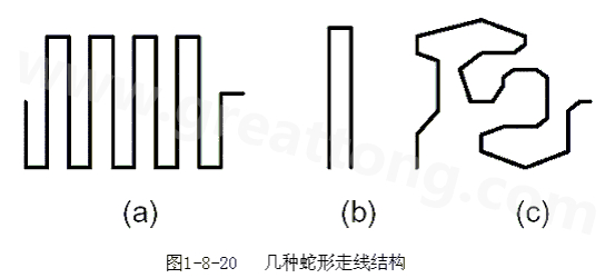 蛇形線是Layout中經(jīng)常使用的一類走線方式。其主要目的就是為了調(diào)節(jié)延時(shí)，滿足系統(tǒng)時(shí)序設(shè)計(jì)要求。