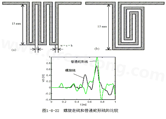 號(hào)在蛇形走線上傳輸時(shí)，相互平行的線段之間會(huì)發(fā)生耦合，呈差模形式，S越小，Lp越大，則耦合程度也越大。