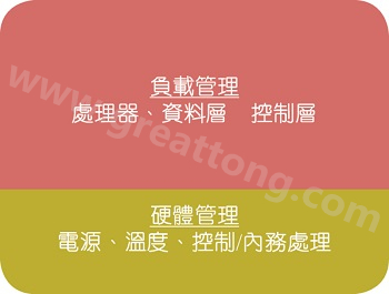 在典型的電子系統(tǒng)中，硬件管理部份通常占電路板面積的10%~20% 