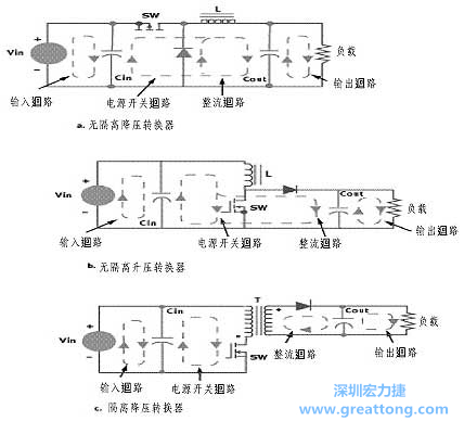 三種主要的開關電源結(jié)構(gòu)的電流回路，注意它們的區(qū)別