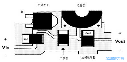 升壓(降壓)變換器電源部份的布局示例，確保縮短電流路徑的長度