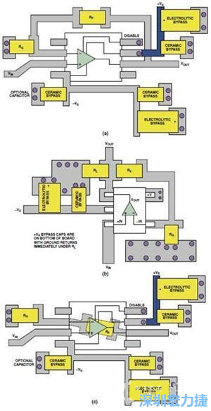 圖9. 同一運算放大器電路的布線區(qū)別。(a)SOIC封裝，(b)SOT-23封裝，(c)在PCB下面采用RF的SOIC封裝