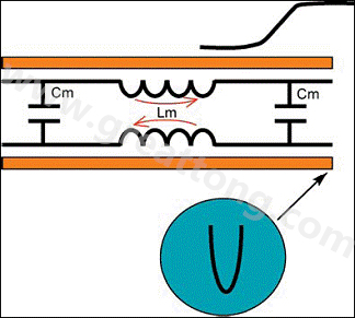 圖5：前向串擾。