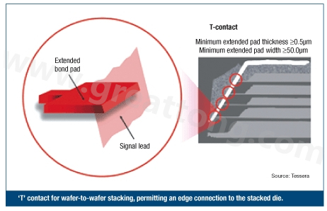 圖2：PCB設(shè)計(jì)師可建構(gòu)一種‘T’型連接，以實(shí)現(xiàn)堆迭晶片的邊緣連接。