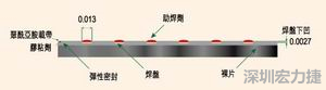 EEMS的μBGA焊盤(pán)形狀為焊球貼裝帶來(lái)了很多難題，它的焊盤(pán)在基板載帶表面下方凹入0.069mm