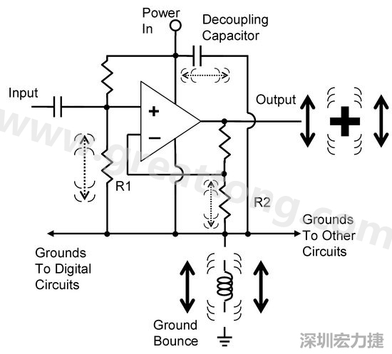 圖3. 電路中‘地彈雜訊’的示意圖。