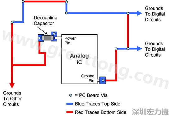 圖2. 使用PCB設計軟體得到的電路布局。