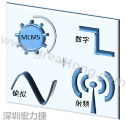 圖 3： IoT 設計領(lǐng)域