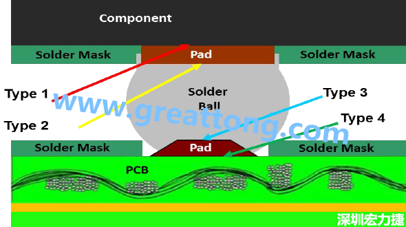 電子零件掉落或錫裂問題解惑，PCBA的結(jié)合力包含有哪些？