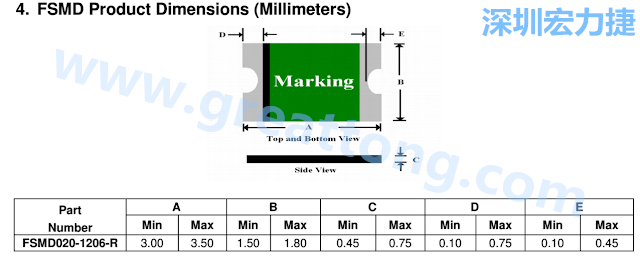 footprint 主要的設(shè)計就是要知道板框及Pad的尺寸， 如下圖所示，你會一直看到 dimension in inch/mm 之類的字眼。