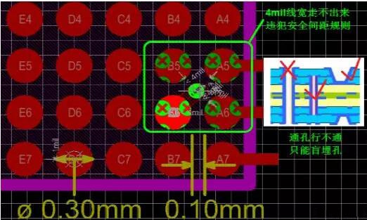 問題1：線走不出來！——解決辦法：盲埋孔打孔方式替代通孔