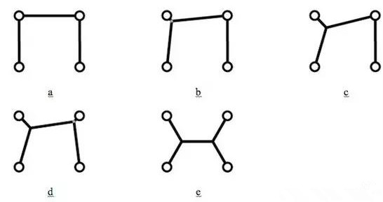 值得注意的是，只是按降序排序所有角度然后按這個(gè)順序增加新的頂點(diǎn)是行不通的，結(jié)果會(huì)更糟。