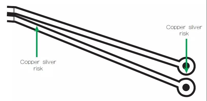 圖2 一個非常狹窄的裂片風(fēng)險(xiǎn)區(qū)域，例如圖中這個原始設(shè)計(jì)檔內(nèi)的案例，在制造時(shí)可能不受控制地剝離，導(dǎo)致短路和良率問題。