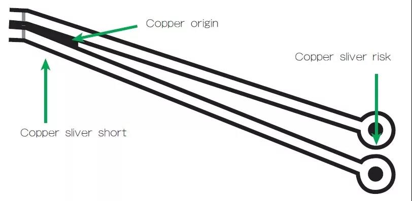圖3 在這個案例中，化學(xué)蝕刻會改變狹窄裂片填充的形狀/尺寸；裂片剝離時(shí)會產(chǎn)生意料不到的碎屑或漂浮物。