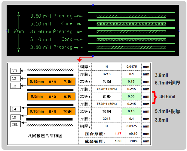 六層板，建議用假八層結構設計，可以內層4-6mil線寬50ohm、90ohm、100ohm的阻抗要求