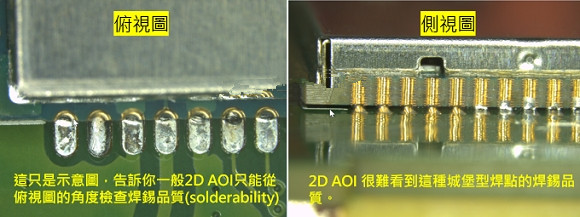PCBA大講堂：什么是3D AOI檢測(cè)設(shè)備？