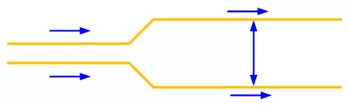 每走一段距離的平行線，增加兩條線之間的距離