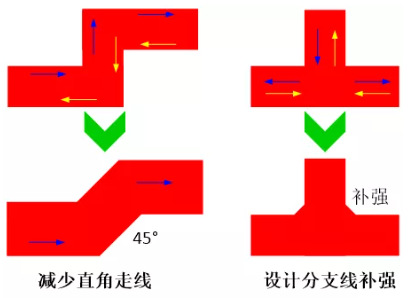 由于布線的彎角、分支太多造成傳輸線上阻抗不匹配，可以通過減少線路上的彎角及分支線或者避免直角走線及分支線補(bǔ)強(qiáng)來(lái)進(jìn)行改善。