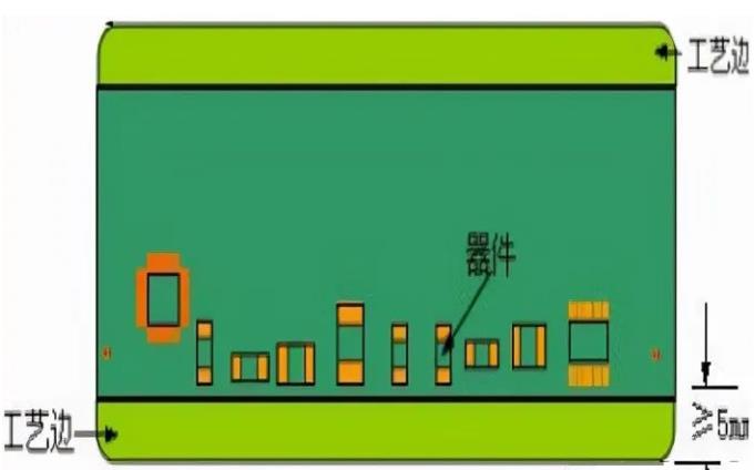 PCB工藝邊的作用、制作方式及設(shè)計(jì)要求